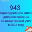 Частные дома поставили на кадастровый учет - Город Шумерля
