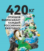Факты