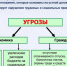 Неформальная занятость - Шумерлинский район